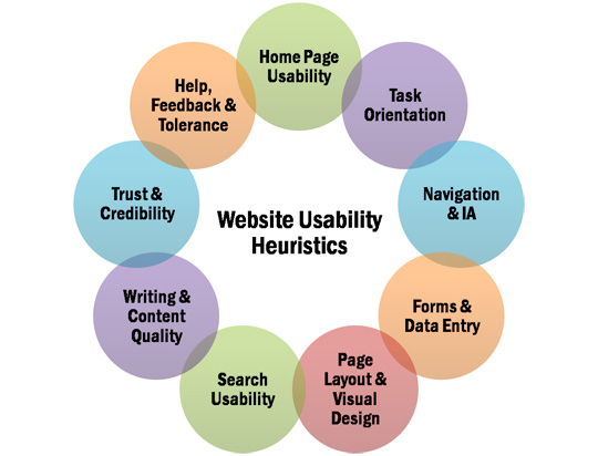 10 Usability Heuristics for User Interface Design - heuristics points2